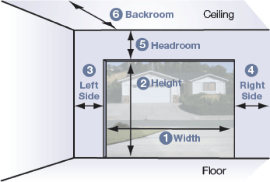 How To Measure A Garage Door